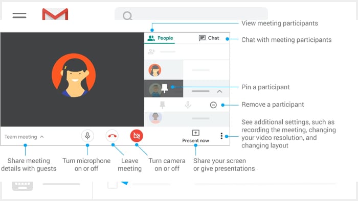 Gmail Meeting 2