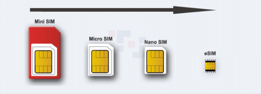 Some information to know about iPad Cellular Plans!